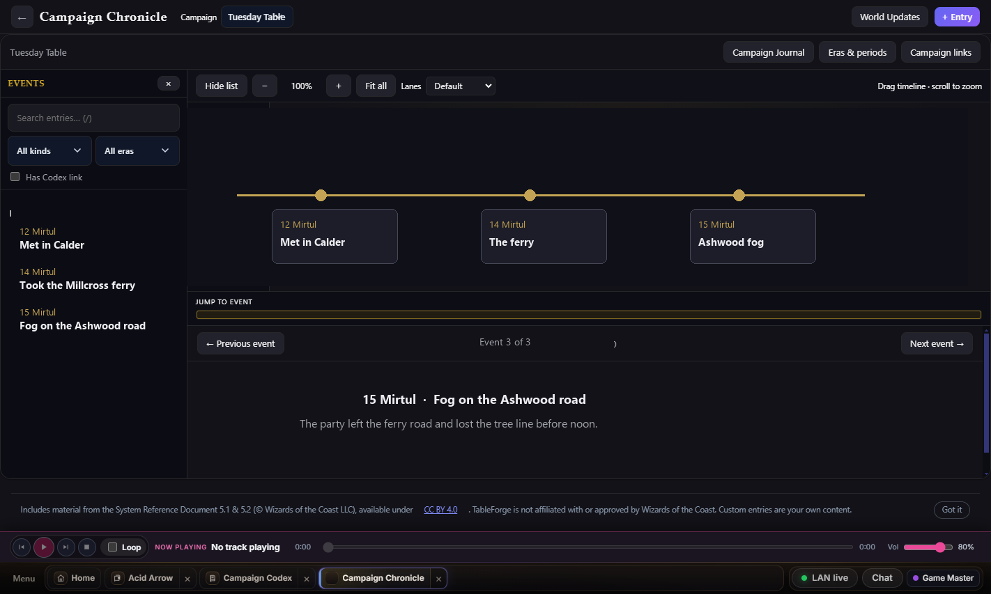 Campaign Chronicle with three days on the timeline